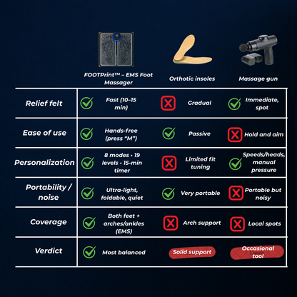 FOOTPrint™ EMS - Fix Foot Drop From Home
